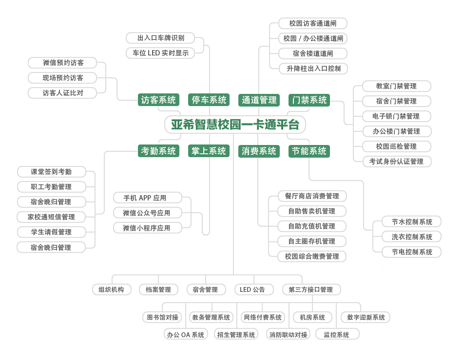 校園一卡通拓撲圖.jpg