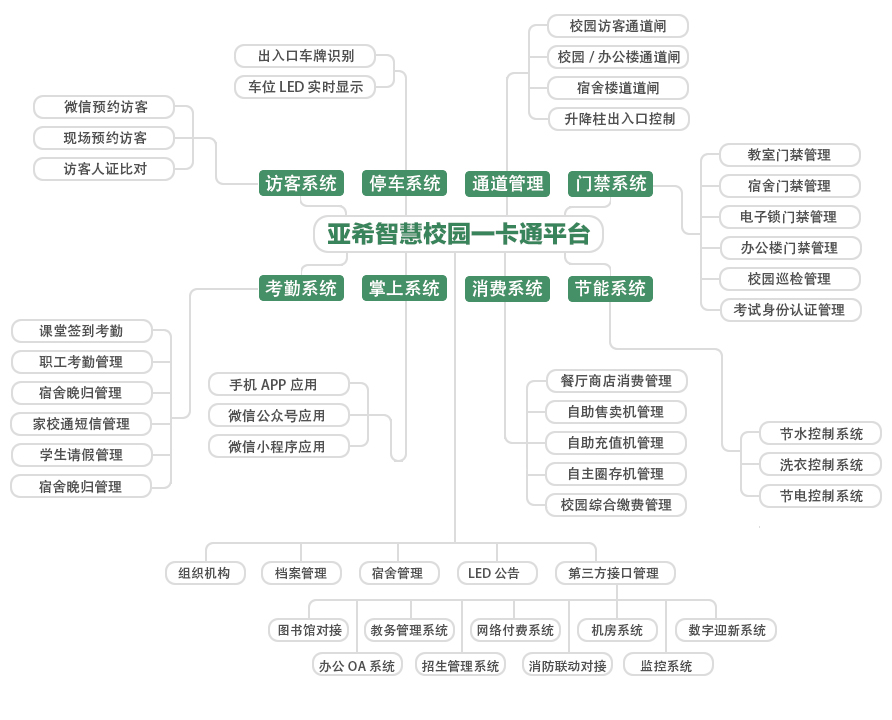 校園一卡通拓撲圖.jpg