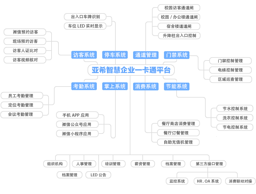 校園一卡通企業(yè)拓撲圖.jpg